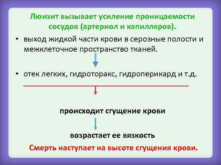 Люизит вызывает усиление проницаемости сосудов (артериол и капилляров). • выход жидкой части крови в