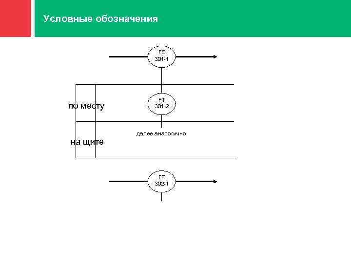 Условные обозначения 1 FE 301 -1 по месту на щите FT 301 -2 далее