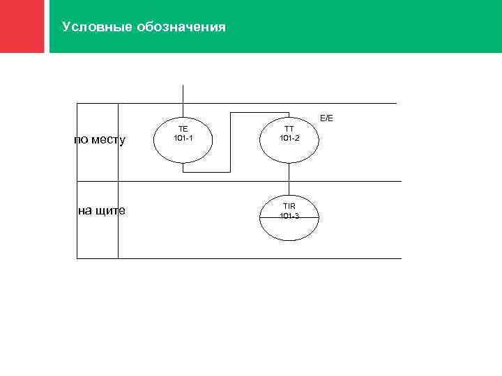 Условные обозначения 1 E/E по месту на щите TE 101 -1 TT 101 -2
