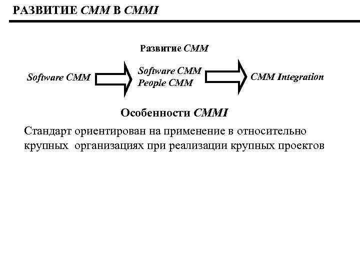 РАЗВИТИЕ CMM В CMMI Развитие CMM Software CMM People CMM Integration Особенности CMMI Стандарт