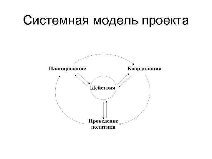 Системная модель проекта 