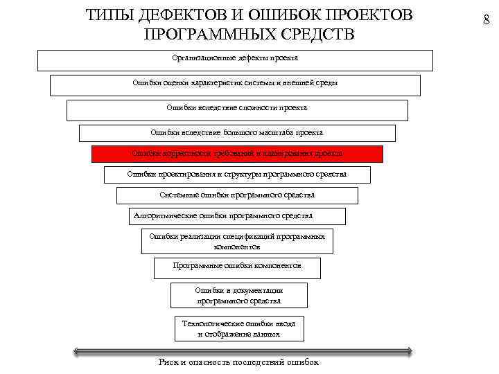 Выявляет дефекты и ошибки компьютерной игры контролирует ее качество