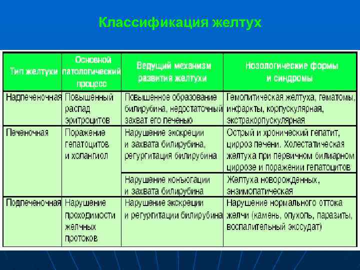 Классификация желтух 