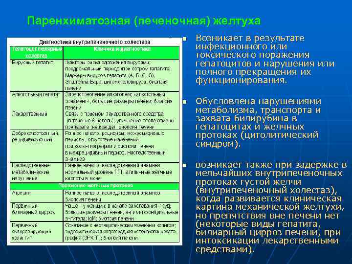 Паренхиматозная (печеночная) желтуха n n n Возникает в результате инфекционного или токсического поражения гепатоцитов