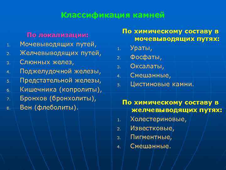 Классификация камней 1. 2. 3. 4. 5. 6. 7. 8. По локализации: Мочевыводящих путей,