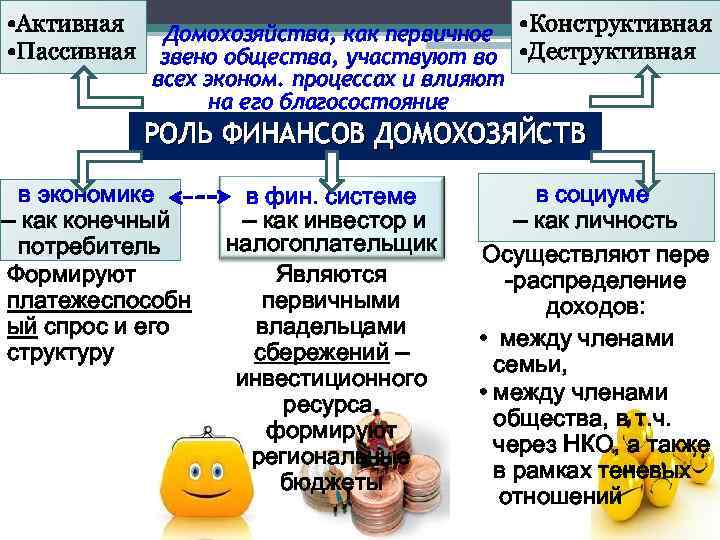 План домохозяйства. Роль домохозяйства в экономике. Вид деятельности в экономике домохозяйства. Сущность домохозяйства в экономике. Роль финансов домохозяйств в обществе.