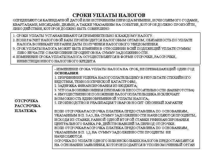 СРОКИ УПЛАТЫ НАЛОГОВ ОПРЕДЕЛЯЮТСЯ КАЛЕНДАРНОЙ ДАТОЙ ИЛИ ИСТЕЧЕНИЕМ ПЕРИОДА ВРЕМЕНИ, ИСЧИСЛЯЕМОГО ГОДАМИ, КВАРТАЛАМИ, МЕСЯЦАМИ,