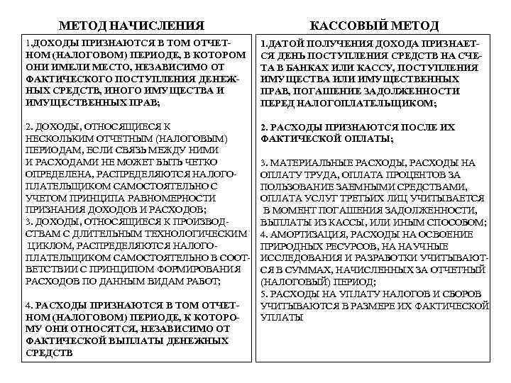 Метод доходы расходы