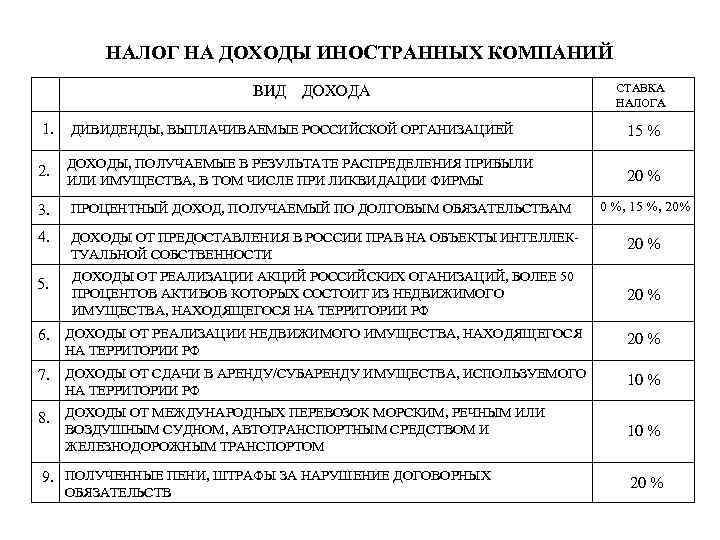 Расчет по ст 208. Ставки налога на прибыль организаций таблица. Налоговые ставки на прибыль организаций таблица. Ставки налога на доходы иностранных организаций. Ставки налога на прибыль иностранных организаций.