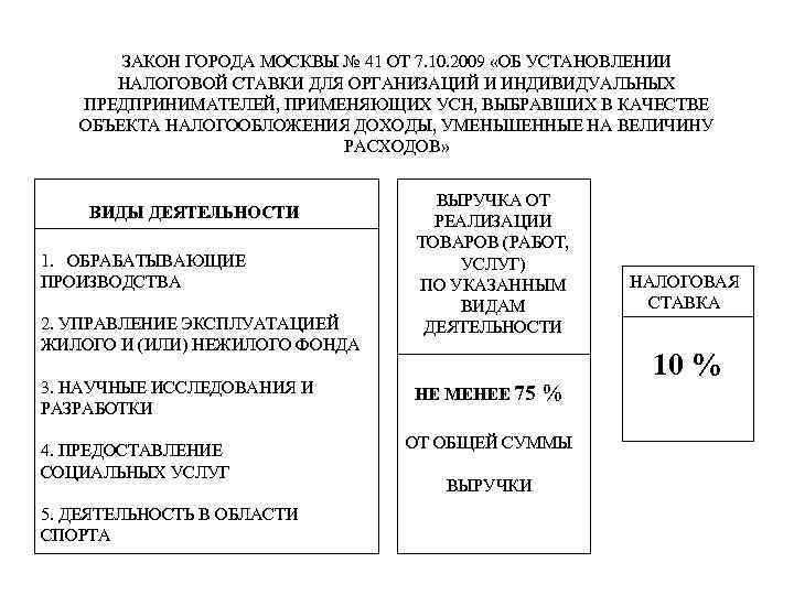 ЗАКОН ГОРОДА МОСКВЫ № 41 ОТ 7. 10. 2009 «ОБ УСТАНОВЛЕНИИ НАЛОГОВОЙ СТАВКИ ДЛЯ