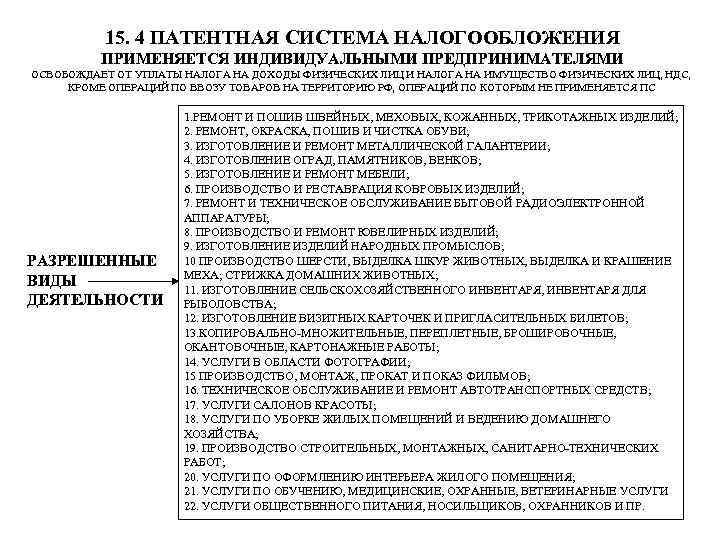 15. 4 ПАТЕНТНАЯ СИСТЕМА НАЛОГООБЛОЖЕНИЯ ПРИМЕНЯЕТСЯ ИНДИВИДУАЛЬНЫМИ ПРЕДПРИНИМАТЕЛЯМИ ОСВОБОЖДАЕТ ОТ УПЛАТЫ НАЛОГА НА ДОХОДЫ