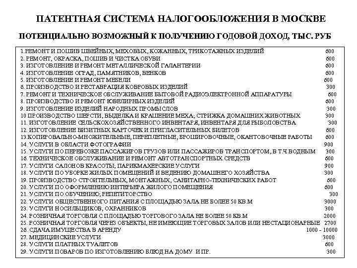 ПАТЕНТНАЯ СИСТЕМА НАЛОГООБЛОЖЕНИЯ В МОСКВЕ ПОТЕНЦИАЛЬНО ВОЗМОЖНЫЙ К ПОЛУЧЕНИЮ ГОДОВОЙ ДОХОД, ТЫС. РУБ 1.