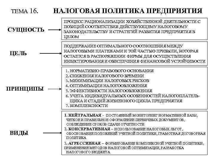 Налоговая политика это