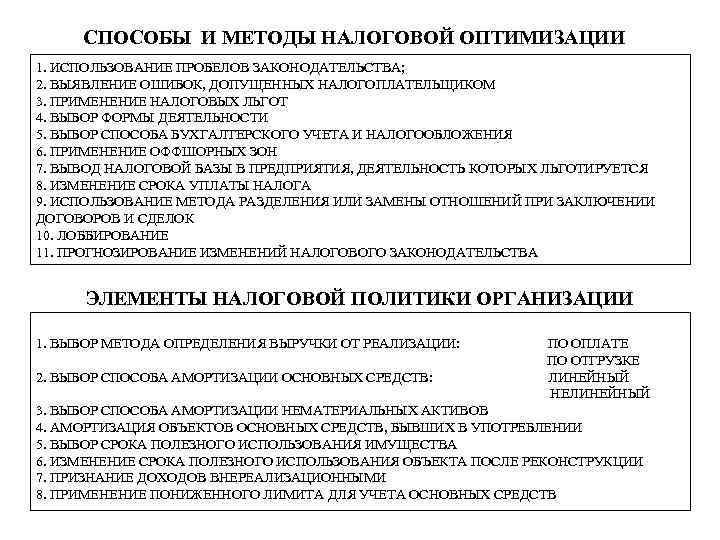СПОСОБЫ И МЕТОДЫ НАЛОГОВОЙ ОПТИМИЗАЦИИ 1. ИСПОЛЬЗОВАНИЕ ПРОБЕЛОВ ЗАКОНОДАТЕЛЬСТВА; 2. ВЫЯВЛЕНИЕ ОШИБОК, ДОПУЩЕННЫХ НАЛОГОПЛАТЕЛЬЩИКОМ