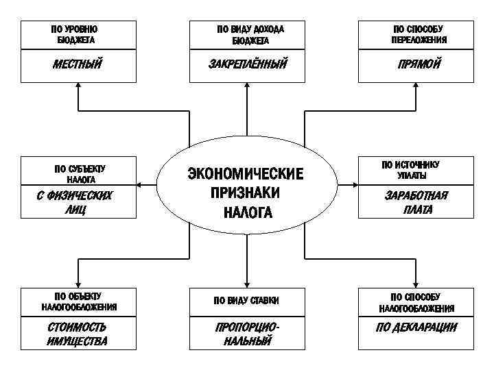 ПО УРОВНЮ БЮДЖЕТА ПО ВИДУ ДОХОДА БЮДЖЕТА МЕСТНЫЙ ЗАКРЕПЛЁННЫЙ ПО СУБЪЕКТУ НАЛОГА С ФИЗИЧЕСКИХ