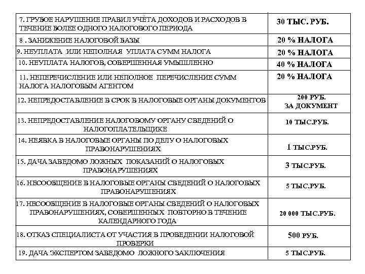 7. ГРУБОЕ НАРУШЕНИЕ ПРАВИЛ УЧЁТА ДОХОДОВ И РАСХОДОВ В ТЕЧЕНИЕ БОЛЕЕ ОДНОГО НАЛОГОВОГО ПЕРИОДА