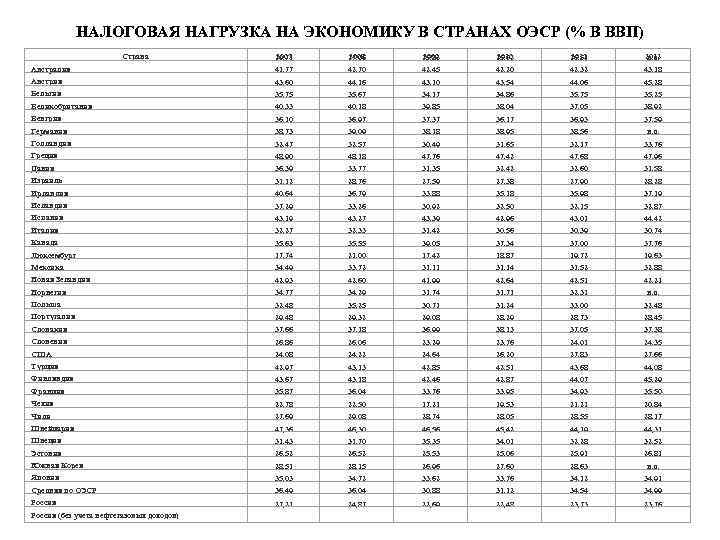 План конспекты по впп на 2022 год