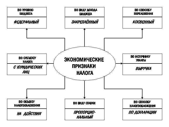 ПО УРОВНЮ БЮДЖЕТА ФЕДЕРАЛЬНЫЙ ПО СУБЪЕКТУ НАЛОГА С ЮРИДИЧЕСКИХ ЛИЦ ПО ВИДУ ДОХОДА БЮДЖЕТА