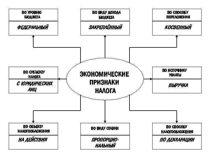 ПО УРОВНЮ БЮДЖЕТА ФЕДЕРАЛЬНЫЙ ПО СУБЪЕКТУ НАЛОГА С ЮРИДИЧЕСКИХ ЛИЦ ПО ВИДУ ДОХОДА БЮДЖЕТА