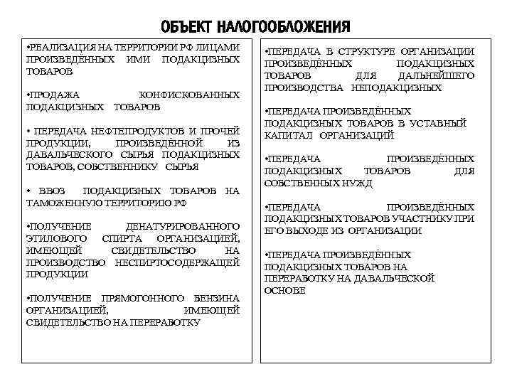 ОБЪЕКТ НАЛОГООБЛОЖЕНИЯ • РЕАЛИЗАЦИЯ НА ТЕРРИТОРИИ РФ ЛИЦАМИ ПРОИЗВЕДЁННЫХ ИМИ ПОДАКЦИЗНЫХ ТОВАРОВ • ПРОДАЖА