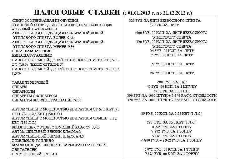 НАЛОГОВЫЕ СТАВКИ (с 01. 2013 г. по 31. 12. 2013 г. ) СПИРТОСОДЕРЖАЩАЯ ПРОДУКЦИЯ