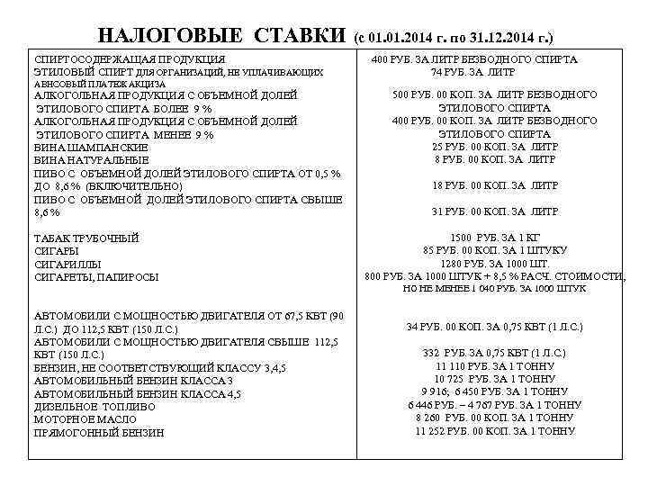 НАЛОГОВЫЕ СТАВКИ (с 01. 2014 г. по 31. 12. 2014 г. ) СПИРТОСОДЕРЖАЩАЯ ПРОДУКЦИЯ