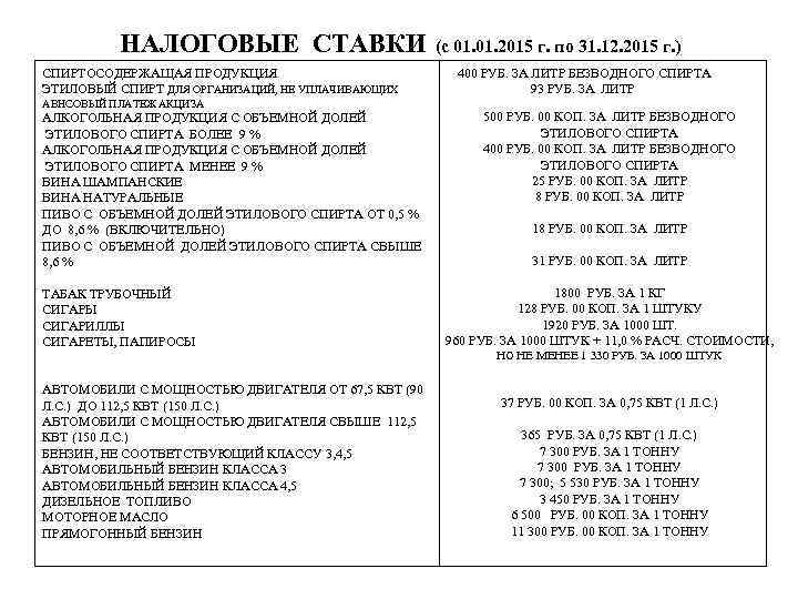 НАЛОГОВЫЕ СТАВКИ (с 01. 2015 г. по 31. 12. 2015 г. ) СПИРТОСОДЕРЖАЩАЯ ПРОДУКЦИЯ