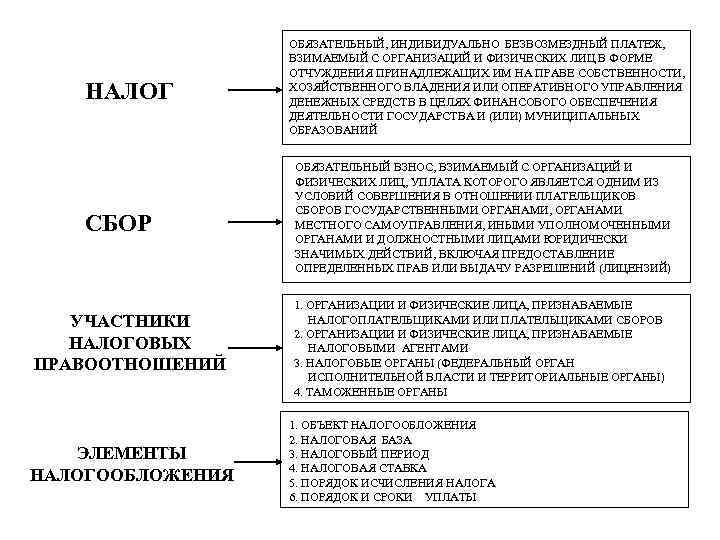 Обязательный индивидуальный платеж