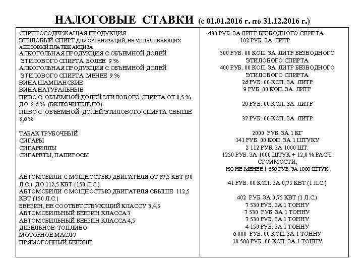 НАЛОГОВЫЕ СТАВКИ (с 01. 2016 г. по 31. 12. 2016 г. ) СПИРТОСОДЕРЖАЩАЯ ПРОДУКЦИЯ