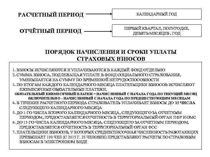 РАСЧЕТНЫЙ ПЕРИОД КАЛЕНДАРНЫЙ ГОД ОТЧЁТНЫЙ ПЕРИОД ПЕРВЫЙ КВАРТАЛ, ПОЛУГОДИЕ, ДЕВЯТЬ МЕСЯЦЕВ , ГОД ПОРЯДОК