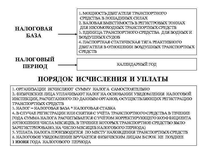 НАЛОГОВАЯ БАЗА 1. МОЩНОСТЬ ДВИГАТЕЛЯ ТРАНСПОРТНОГО СРЕДСТВА В ЛОШАДИНЫХ СИЛАХ 2. ВАЛОВАЯ ВМЕСТИМОСТЬ В