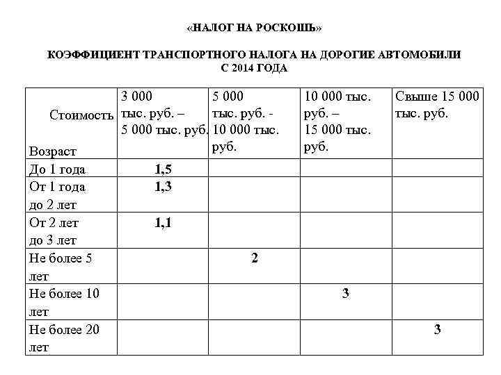 Налог на роскошь автомобили