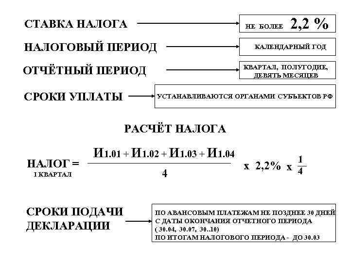  СТАВКА НАЛОГА НЕ БОЛЕЕ НАЛОГОВЫЙ ПЕРИОД 2, 2 % КАЛЕНДАРНЫЙ ГОД КВАРТАЛ, ПОЛУГОДИЕ,