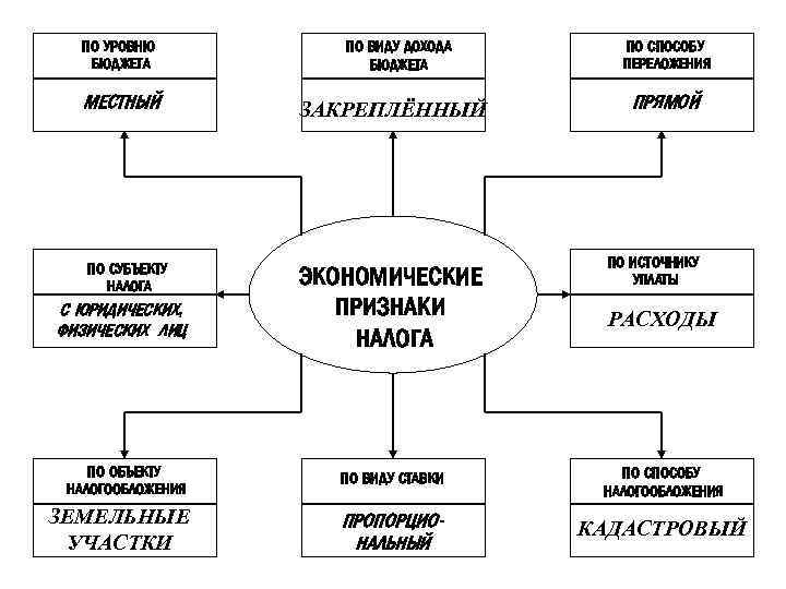 ПО УРОВНЮ БЮДЖЕТА МЕСТНЫЙ ПО СУБЪЕКТУ НАЛОГА С ЮРИДИЧЕСКИХ, ФИЗИЧЕСКИХ ЛИЦ ПО ВИДУ ДОХОДА