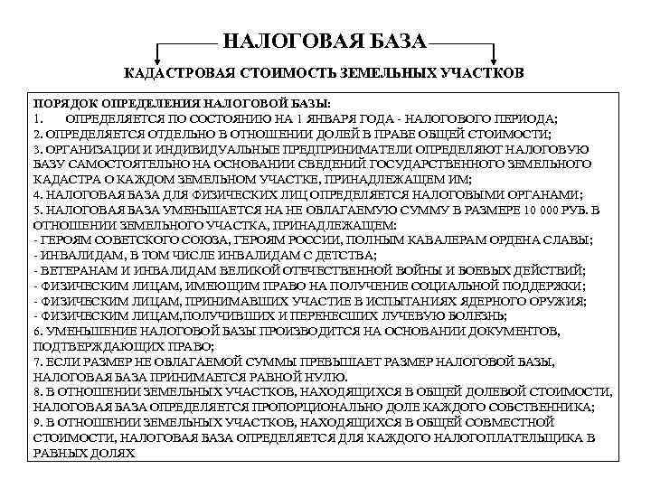 НАЛОГОВАЯ БАЗА КАДАСТРОВАЯ СТОИМОСТЬ ЗЕМЕЛЬНЫХ УЧАСТКОВ ПОРЯДОК ОПРЕДЕЛЕНИЯ НАЛОГОВОЙ БАЗЫ: 1. ОПРЕДЕЛЯЕТСЯ ПО СОСТОЯНИЮ