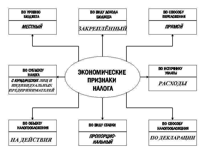 ПО УРОВНЮ БЮДЖЕТА МЕСТНЫЙ ПО СУБЪЕКТУ НАЛОГА С ЮРИДИЧЕСКИХ ЛИЦ И ИНДИВИДУАЛЬНЫХ ПРЕДПРИНИМАТЕЛЕЙ ПО