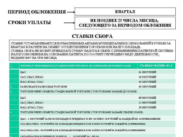 ПЕРИОД ОБЛОЖЕНИЯ СРОКИ УПЛАТЫ КВАРТАЛ НЕ ПОЗДНЕЕ 25 ЧИСЛА МЕСЯЦА, СЛЕДУЮЩЕГО ЗА ПЕРИОДОМ ОБЛОЖЕНИЯ