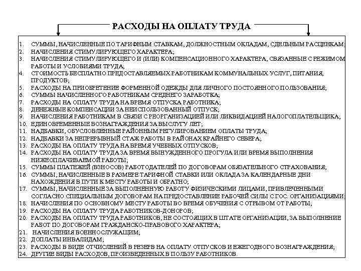  РАСХОДЫ НА ОПЛАТУ ТРУДА 1. 2. 3. 4. 5. 6. 7. 8. 9.