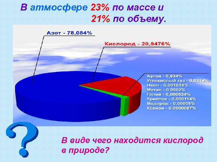 В атмосфере 23% по массе и 21% по объему. В виде чего находится кислород