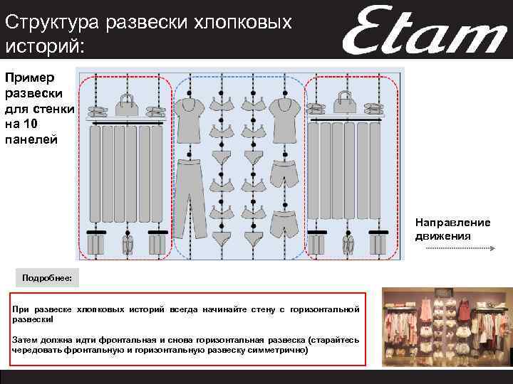 Принципы презентации товара в профильной развеске