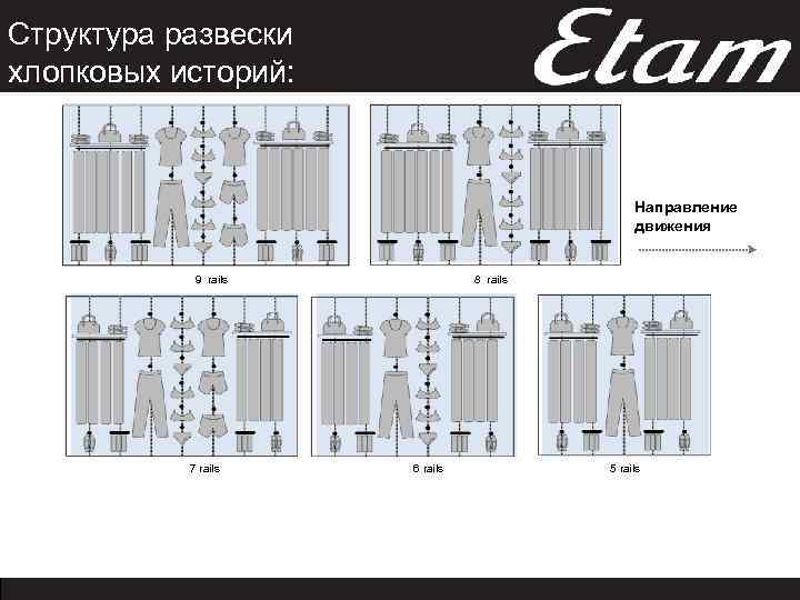Структура развески хлопковых историй: Направление движения 9 rails 7 rails 8 rails 6 rails