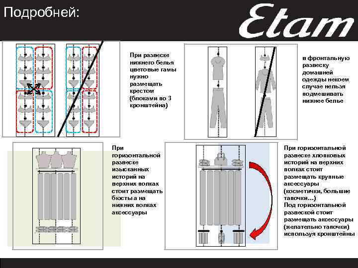 Подробней: При развеске нижнего белья цветовые гамы нужно размещать крестом (блоками по 3 кронштейна)