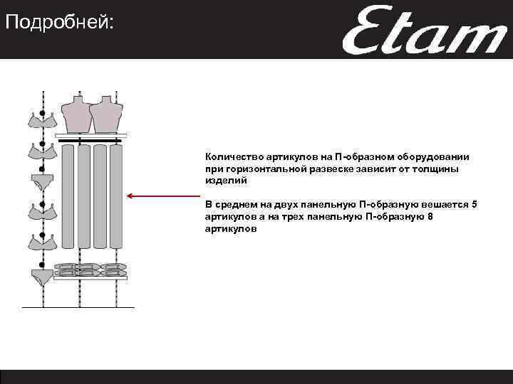 Подробней: Количество артикулов на П-образном оборудовании при горизонтальной развеске зависит от толщины изделий В