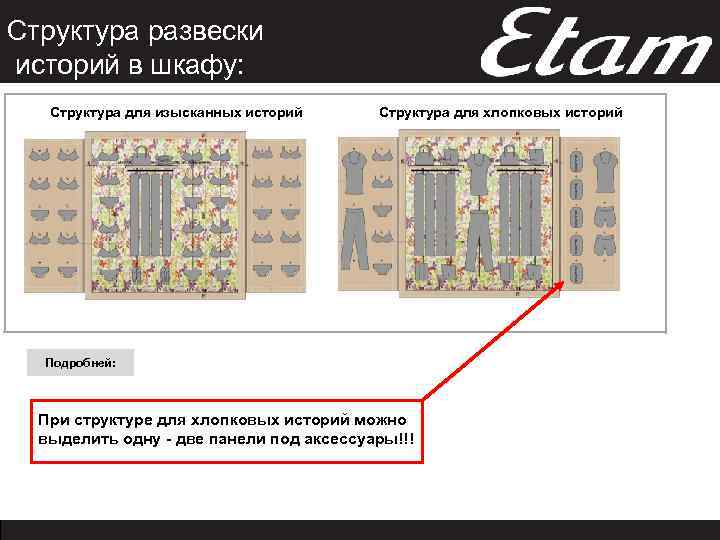 Структура развески историй в шкафу: Структура для изысканных историй Структура для хлопковых историй Подробней: