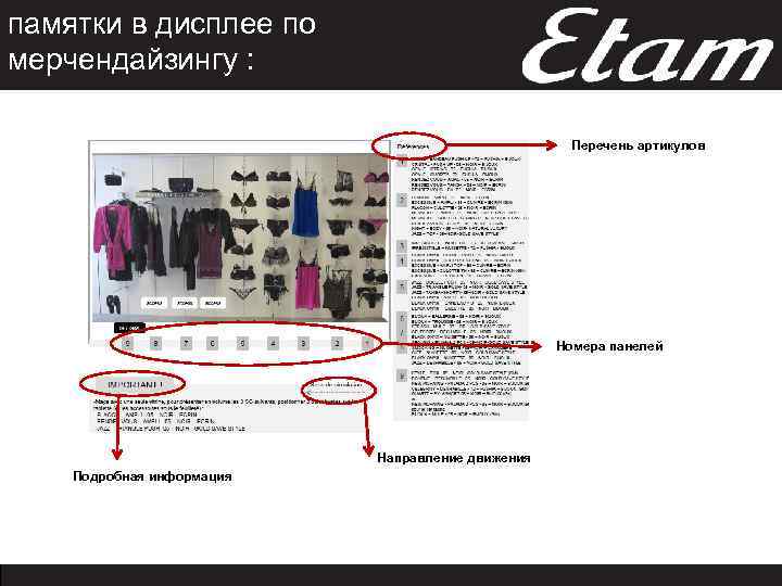памятки в дисплее по мерчендайзингу : Перечень артикулов Номера панелей Направление движения Подробная информация