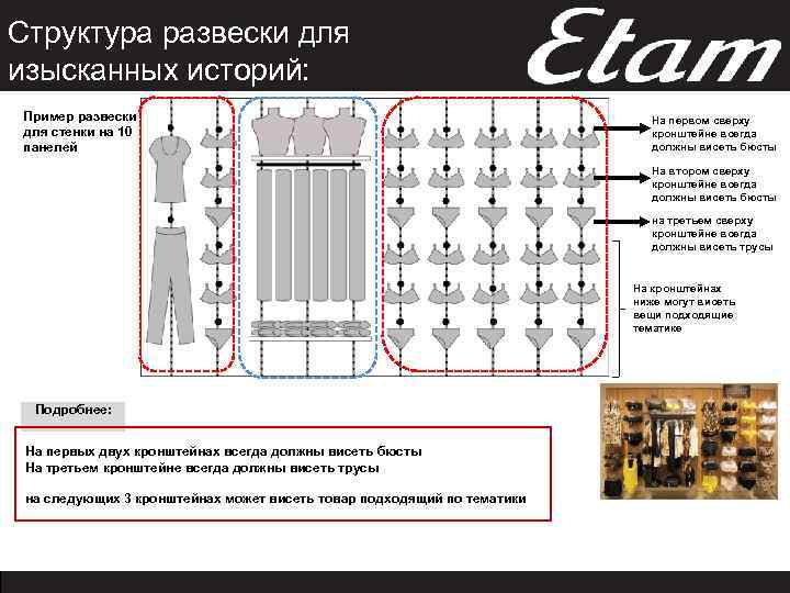 Структура развески для изысканных историй: Пример развески для стенки на 10 панелей На первом