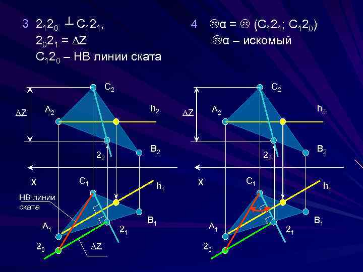 3 2 12 0 ┴ С 12 1, 2 02 1 = ∆ Z