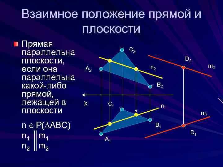 Взаимное положение прямой и плоскости Прямая параллельна плоскости, если она параллельна какой-либо прямой, лежащей