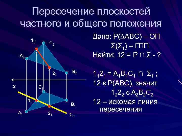 Пересечение плоскостей частного и общего положения 12 Дано: Р(∆АВС) – ОП Σ(Σ 1) –