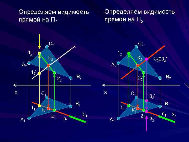 Видимость на комплексном чертеже